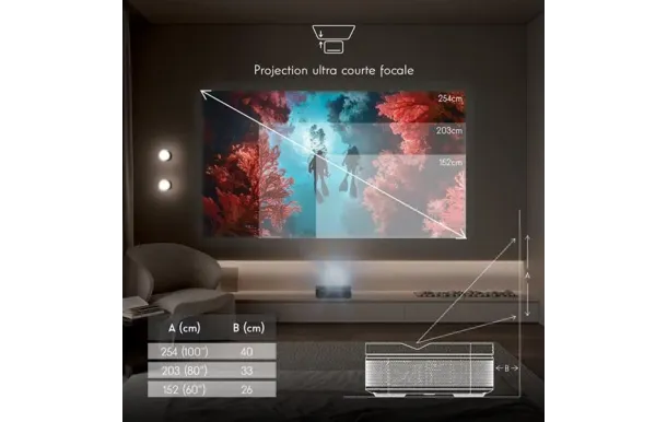 THOMSON Vidéoprojecteur - SIRIUSPG55B