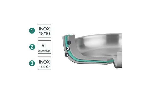 LACOR Poêle wok inox 28 cm - TriChef