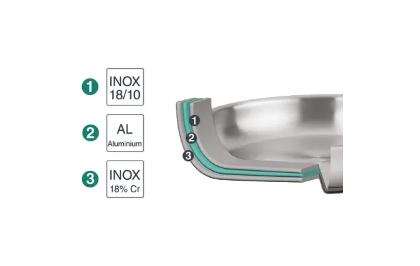 LACOR Poêle inox 22 cm - TriChef