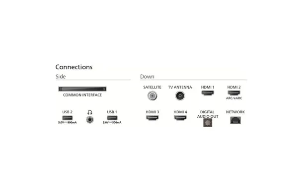Philips 43PUS9060 – TV QLED 4K 108 cm Ambilight