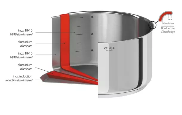 CRISTEL - SERIE DE 3 CASSEROLES CASTELINE