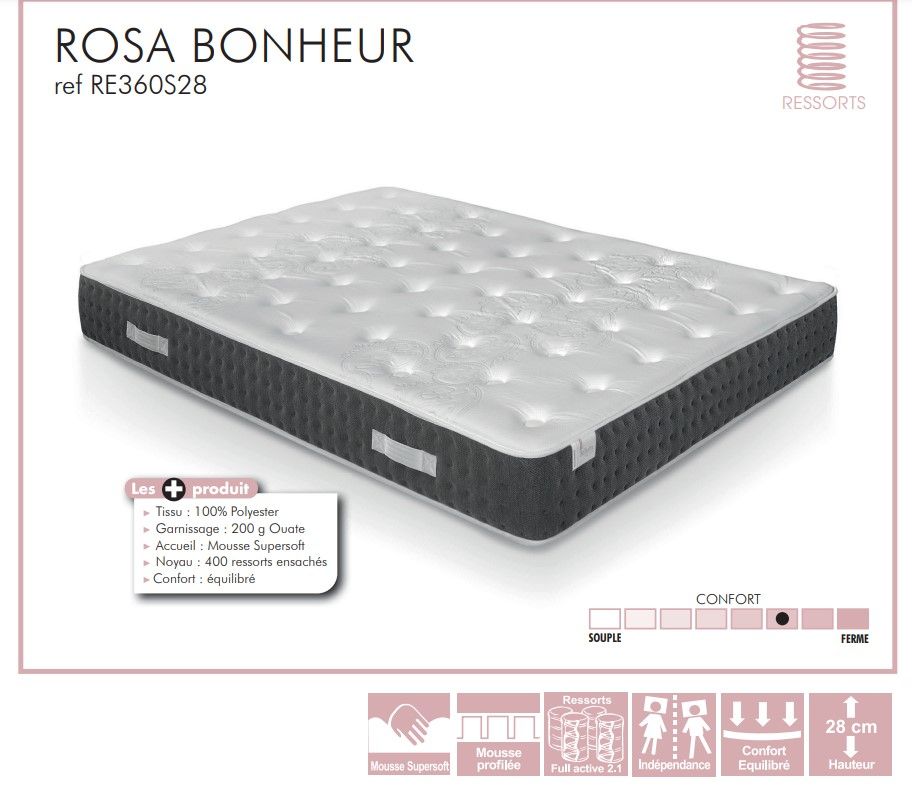 Les produits shopeco.fr