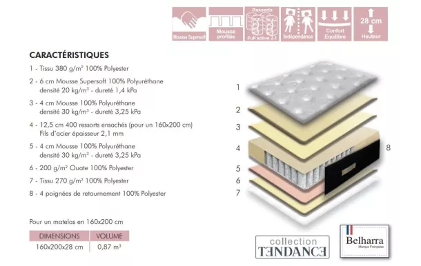 BED LIT - Matelas Rosa Bonheur